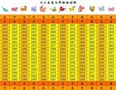 今年龍年是什麼龍|【十二生肖年份】12生肖年齡對照表、今年生肖 